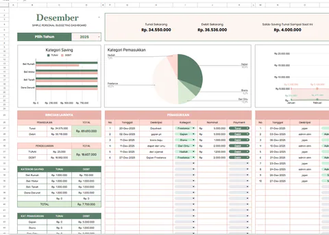Dashboard spreadsheet Daysheet pada layar MacBook