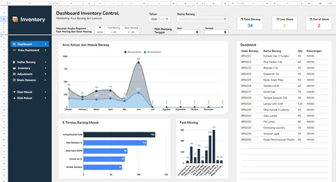 Inventory Control V1