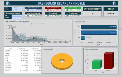 Sistem Keuangan Proyek